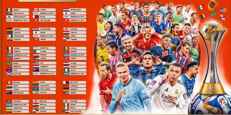 Thời gian tổ chức từng vòng tại World Cup 2026 