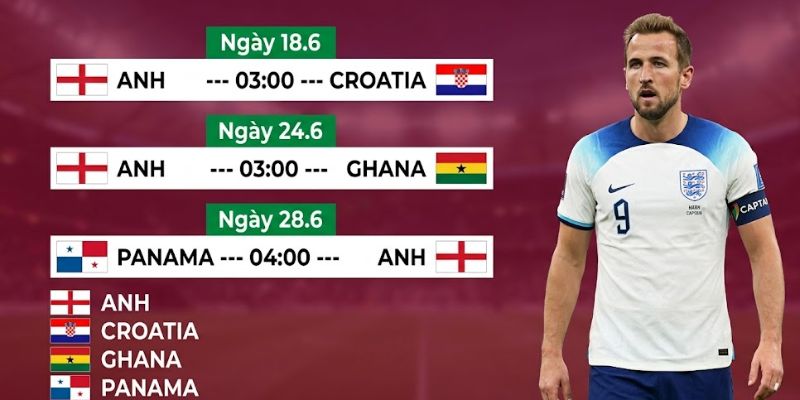 Các trận đấu của tuyển Anh tại World Cup