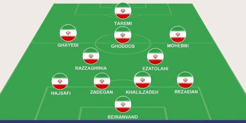 Đội hình dự kiến của tuyển Iran